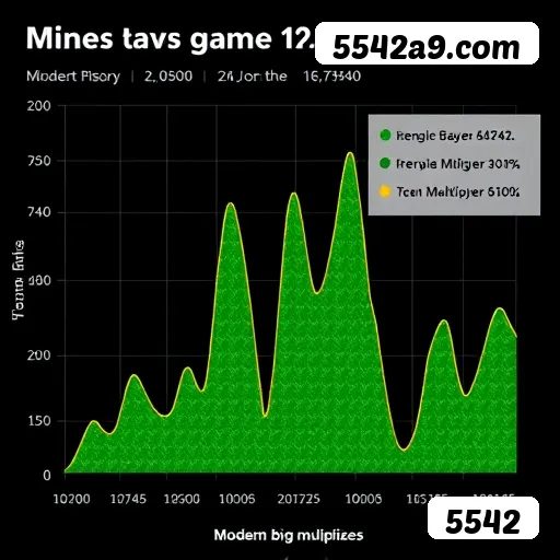 App 5542 login mobile